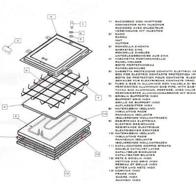 Esploso del pannello catalitico standard con componenti